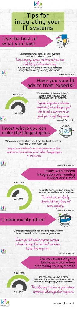 Infographic Results Summer 2017 255x1024 - Our recent poll results are in! Integrating your IT Systems